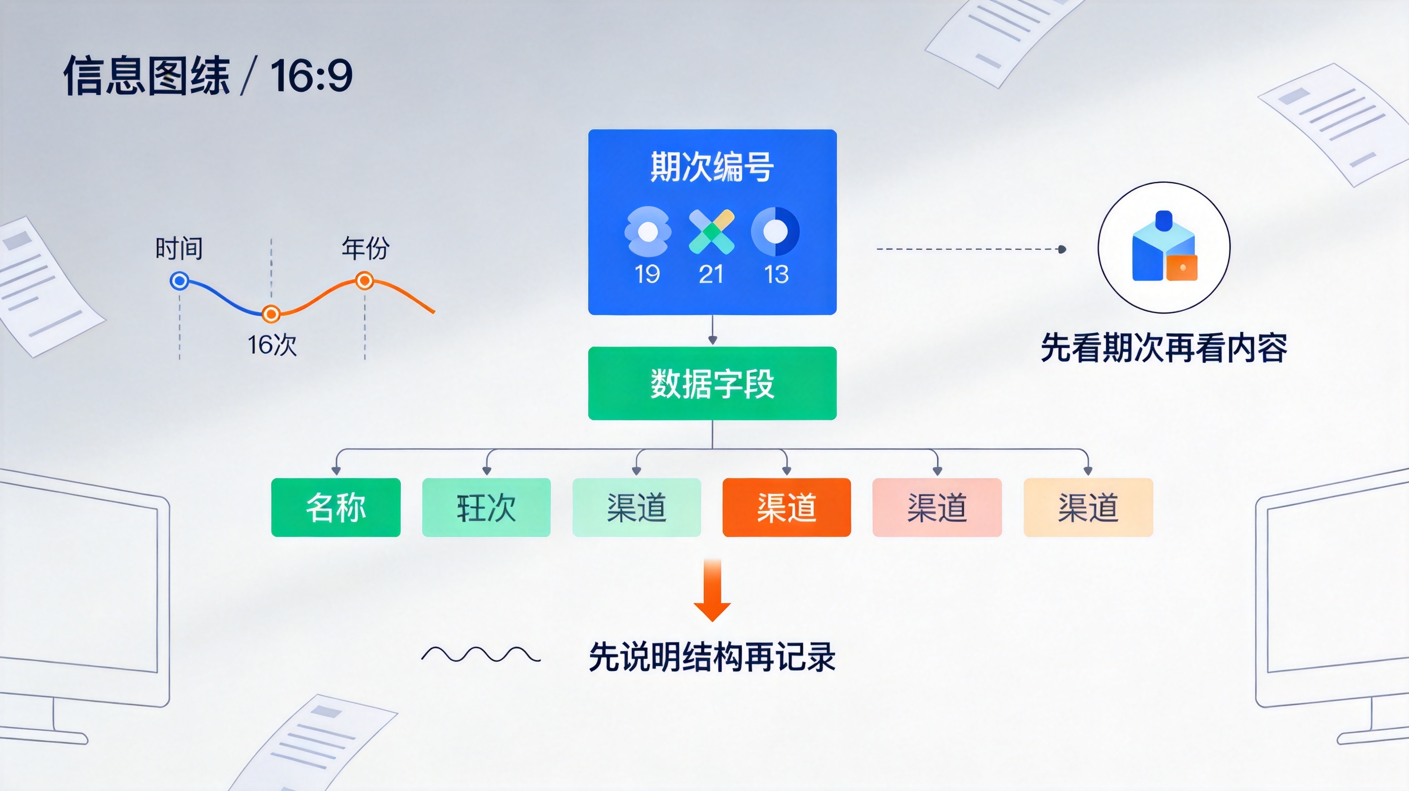 彩票期次编号与数据字段结构的说明示意